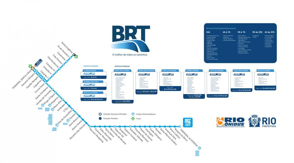 નકશો BRT TransOeste
