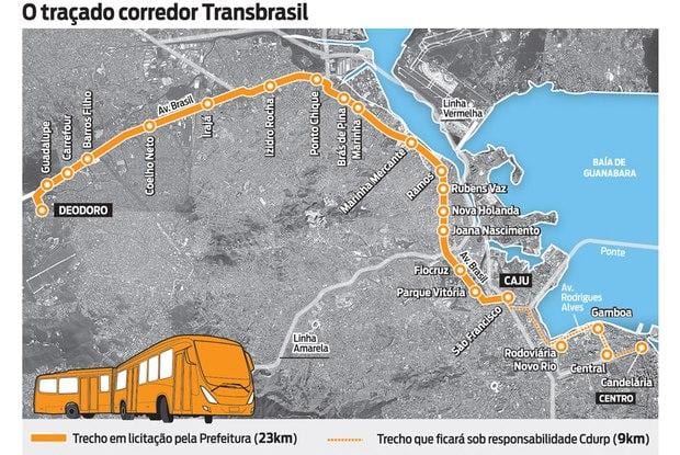 નકશો BRT TransBrasil