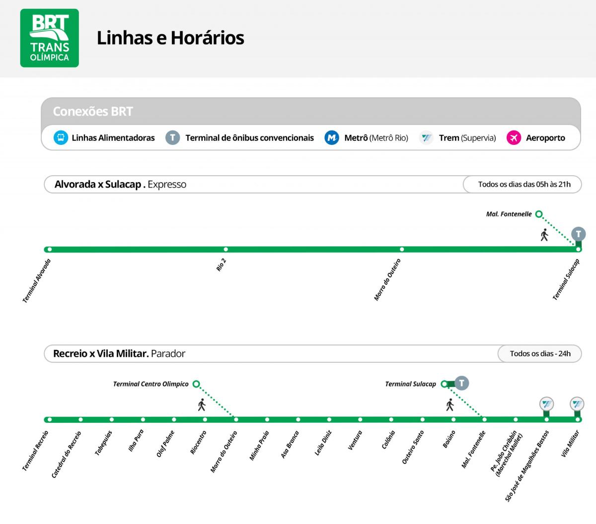 નકશો BRT TransOlimpica - સ્ટેશન