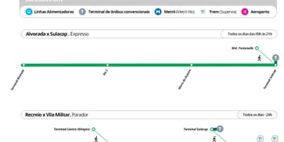 નકશો BRT TransOlimpica - સ્ટેશન