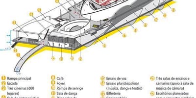 નકશો Cidade દાસ Artes
